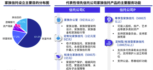 信托業(yè)務(wù)的破局思路 基于資產(chǎn)評(píng)估的深度報(bào)告